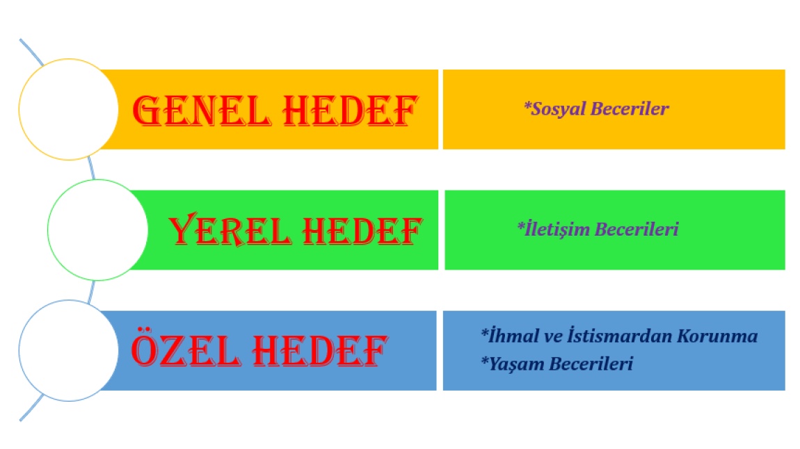 Rehberlik Hizmetleri Hedeflerimiz 